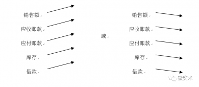 深度分析企业违约异常值，挖掘企业财务风险